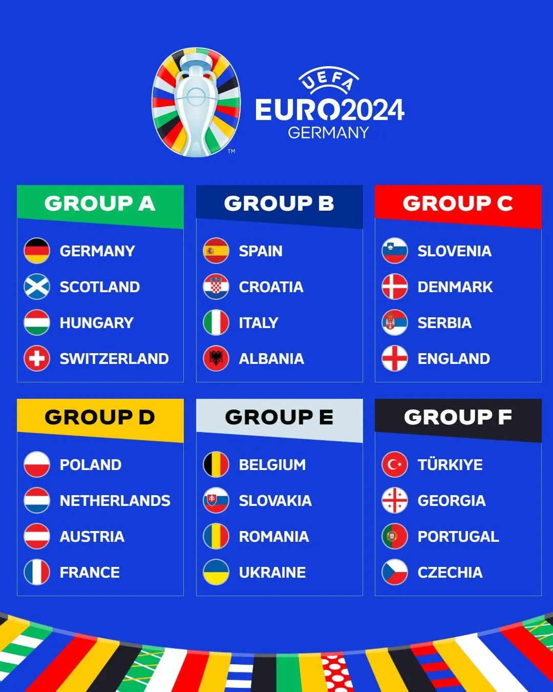 З ким збірна України зіграє на Євро-2024: календар матчів